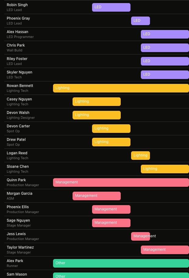 A slice of the same crew Gantt, cropped for a phone screen.